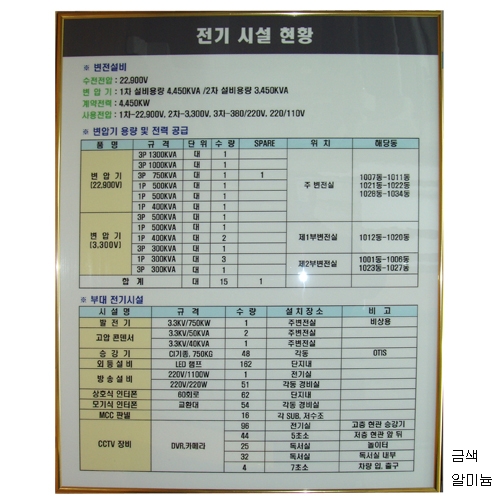 99-3. 현황판(알미늄프레임)