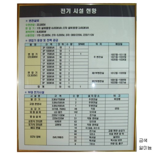 99-3. 현황판(알미늄프레임)